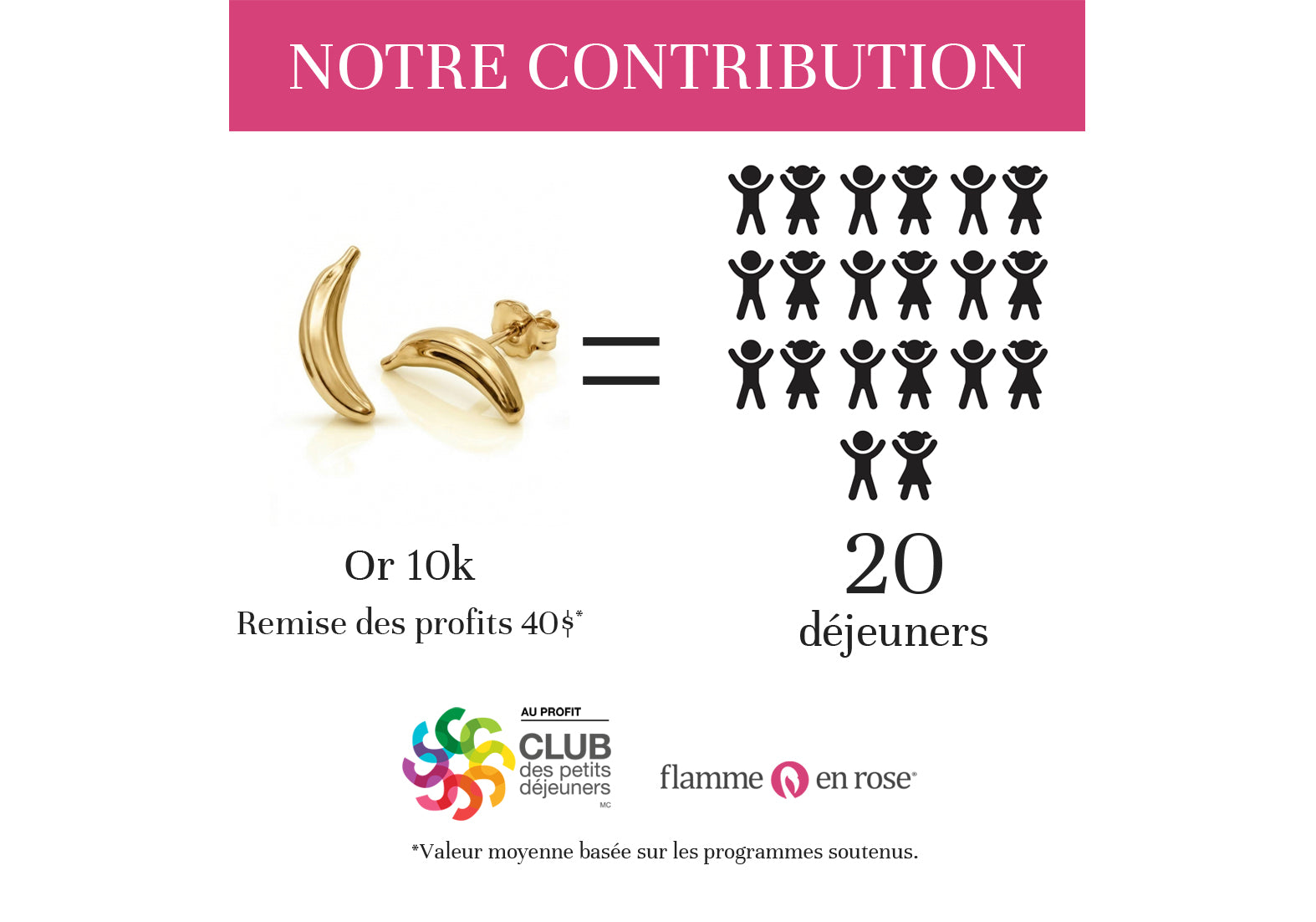 Jamais sans ma banane